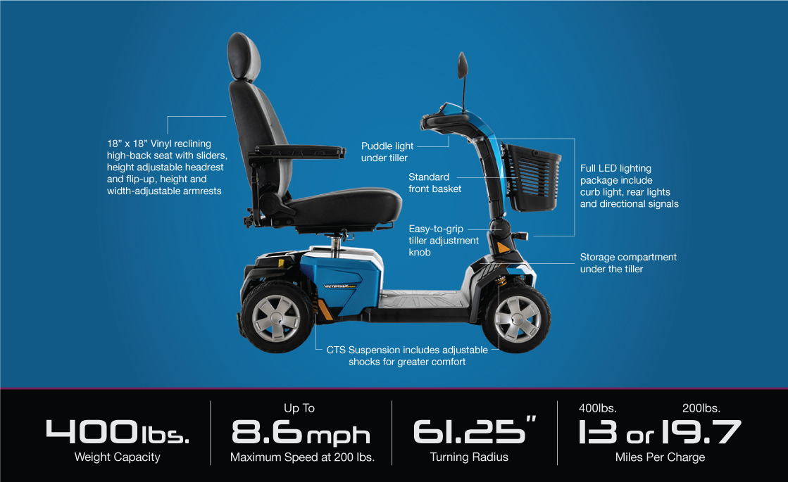Victoryf Sport 4-Wheel